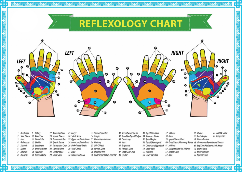13 Ultimate Benefits of Hand Reflexology You Don't Want to Miss