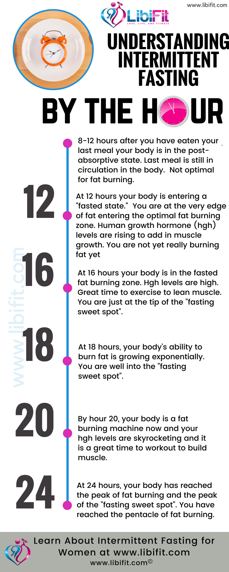 3 Fast Acting Intermittent Fasting Weight Loss Strategies Libifit 