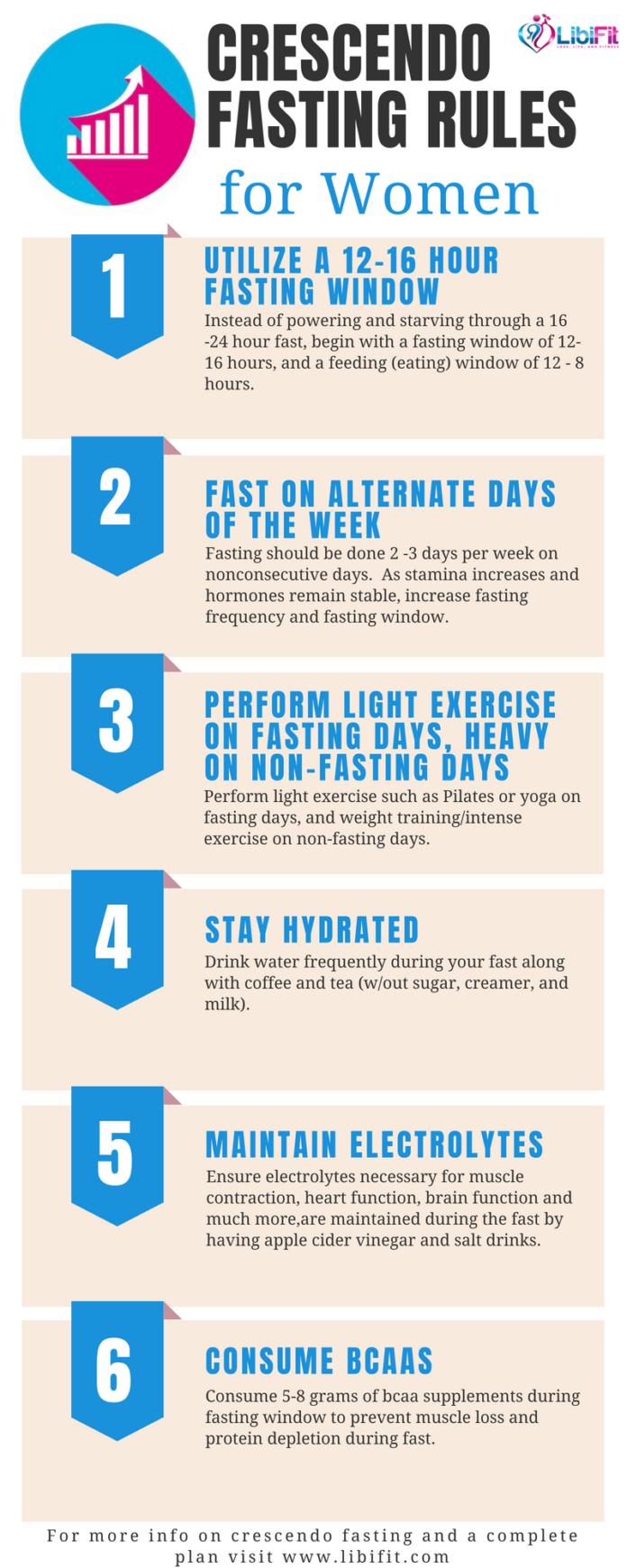 Easily Begin Intermittent Fasting with Crescendo Fasting - Libifit ...