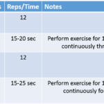 Endomorph Workout Abs