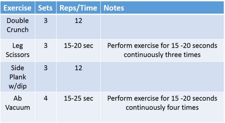 Simple Endomorph Workout Plan to Reduce Belly Fat - Libifit | Dieting