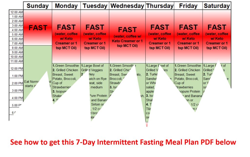 Easy Intermittent Fasting Meal Plan PDF To Jumpstart Weight Loss 