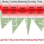 Intermittent Fasting Meal Plan PDF