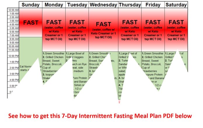 Easy Intermittent Fasting Meal Plan Pdf To Jumpstart Weight Loss Libifit Dieting And Fitness 9531