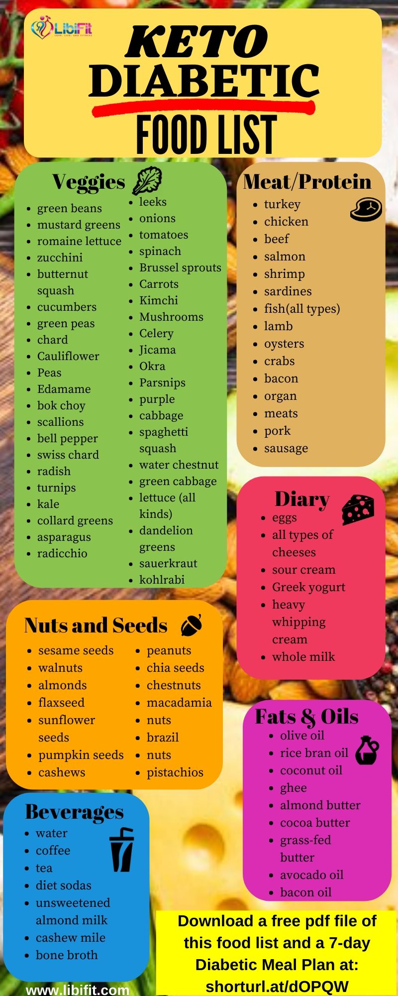 Diabetic Diet Food List Printable