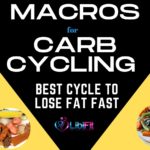 Macros for Carb Cycling for Women