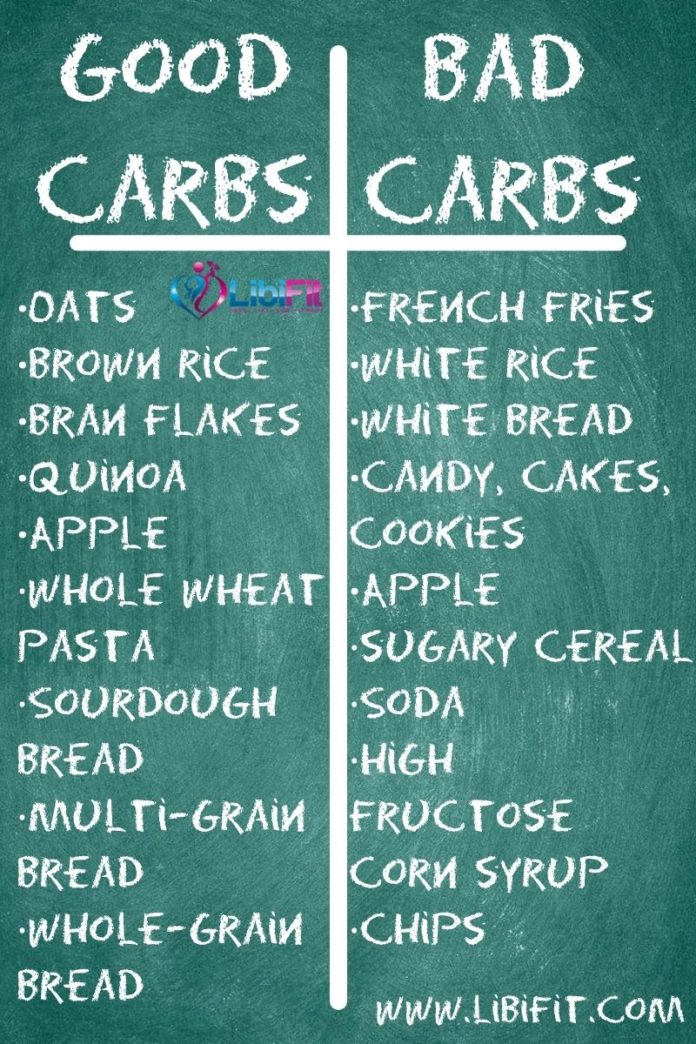 Macros Diet for Beginners: Lose Weight and Build Lean Muscle - Libifit ...