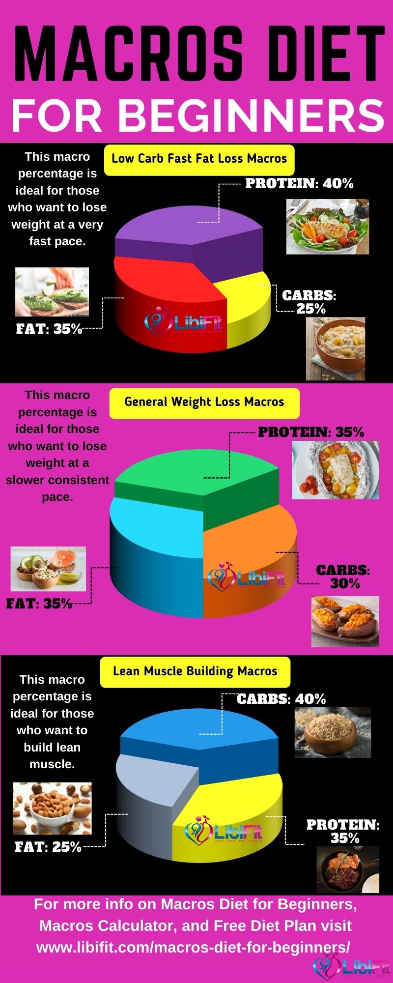 Macros Diet For Beginners Lose Weight And Build Lean Muscle Libifit 