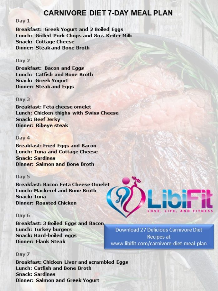 Carnivore Diet Meal Plan Beginners Guide Carnivore Recipes Libifit Dieting And Fitness 4182